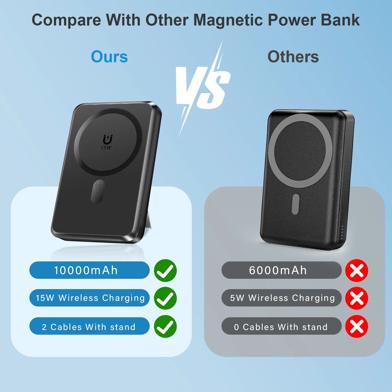 Magnetic Power Bank, 10000Mah Wireless Portable Charger with 22.5W Fast Charging, Magsafe Battery Pack with Built-In USB-C Cable and Adjustable Stand, for Iphone 16/15/14 All Series-Black