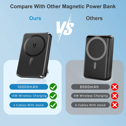 Magnetic Power Bank, 10000Mah Wireless Portable Charger with 22.5W Fast Charging, Magsafe Battery Pack with Built-In USB-C Cable and Adjustable Stand, for Iphone 16/15/14 All Series-Black